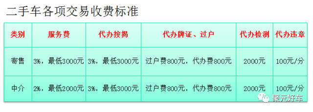 聚元好車誠招代理商｜寄賣服務(wù)賦能 · 共創(chuàng)未來
